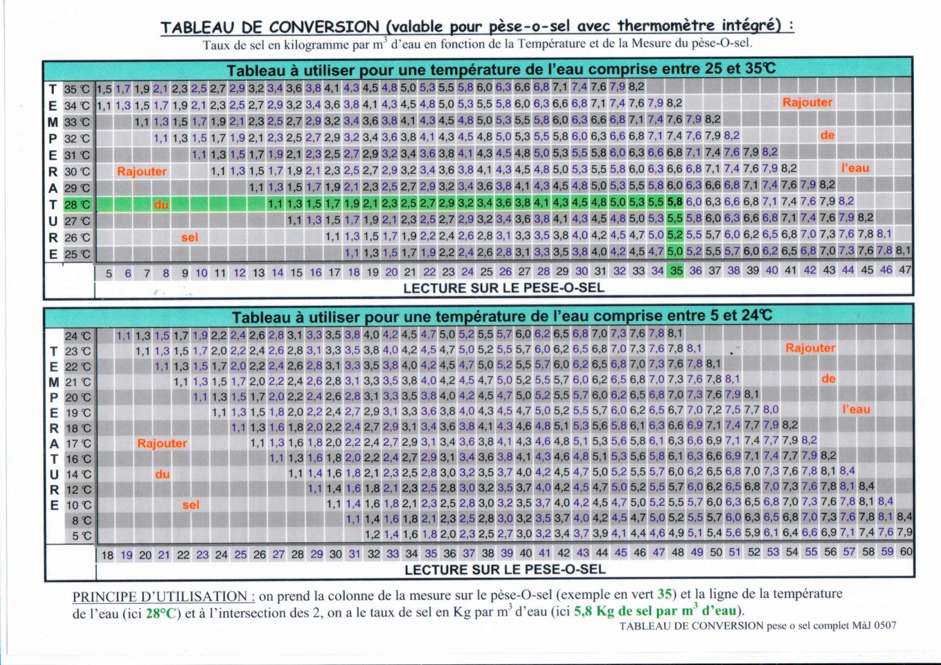 Appareil de mesure de la concentration en sel Pèse-O-sel d'une eau de  piscine - H2o Piscines & Spas