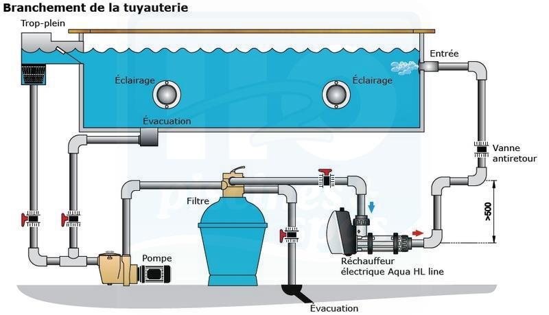 Chauffage électrique Pour Piscine Hors-sol Ou Spa - 1KW/2KW/3KW - Thermostat Réglable - Installation Facile